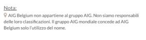 AIG